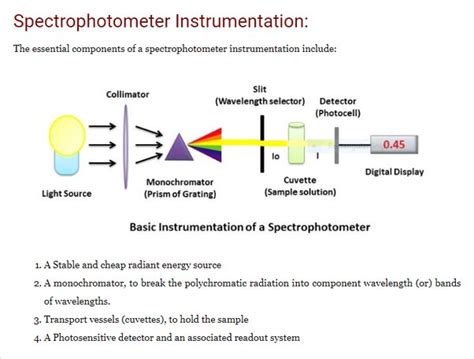 Spectrophotometer Parts