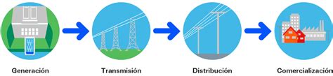 Introduzir Imagem Como Llega La Electricidad A Nuestras Casas