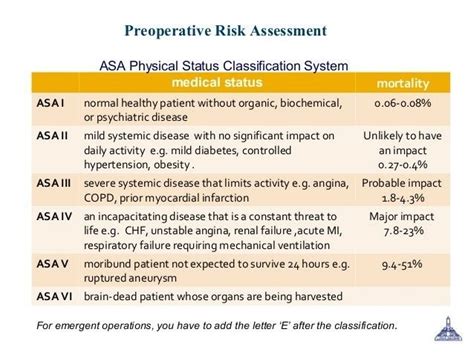 Pre Operative Risk Assessment Asa Grading Nurse Anesthesia Psychiatric Disease