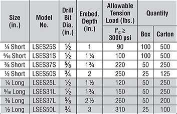 5/16" LONG Lag Screw Expansion Shield, 50 pieces/box,SIMLSES31L