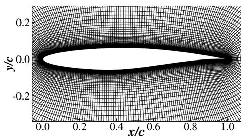 Airfoil Design