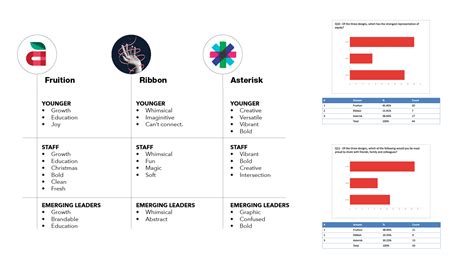 Ascd Rebrand Journey Thomas Lytle