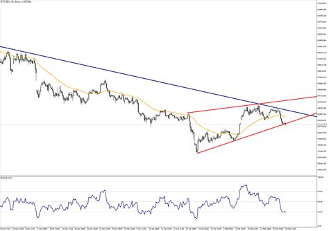 40k Is On Our Radar In BTC ANALYSIS Venn Prime Securities