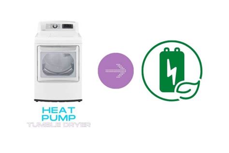 The 3 Types Of Tumble Dryer Explained Vented Condenser Heat Pump