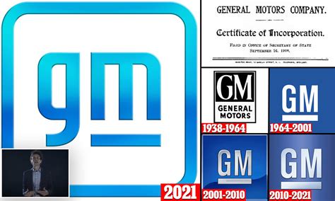 Download Gm Parts Logo PNG And Vector (PDF, SVG, Ai, EPS), 46% OFF