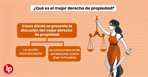 ¿qué Es El Mejor Derecho De Propiedad Lp