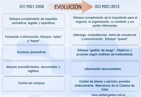 Cuadro Comparativo De Las Versiones De La Norma 9001 Slide Set Porn Sex Picture