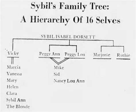 They Call Her Sybil: The Case of Shirley Ardell Mason – Kentucky ...