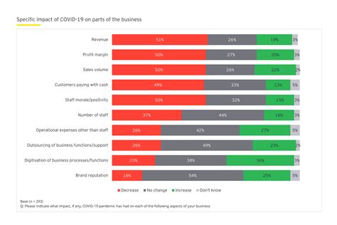 How Irish Smes Are Veering Towards Sustainable Business Models Ey Ireland