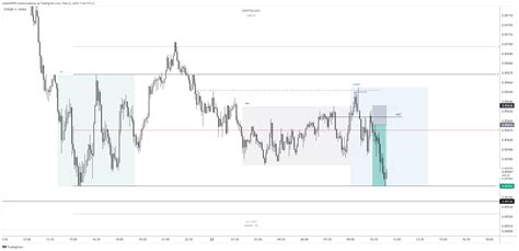 Oandaeurgbp Chart Image By Cobask0099 — Tradingview