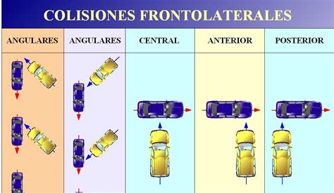 Accidentes De Trafico Colisiones Frontolaterales Gráfico 5