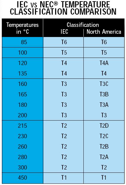 Hazardous Area Classification Markings Inst Tools