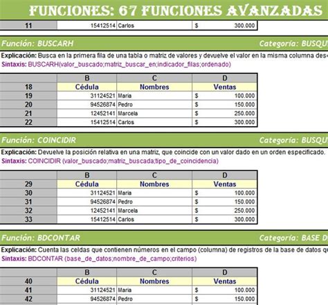 Funciones Avanzadas En Excel Actualizado Septiembre