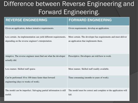 PPT - REVERSE ENGINEERING TECHNIQUES PowerPoint Presentation, free ...