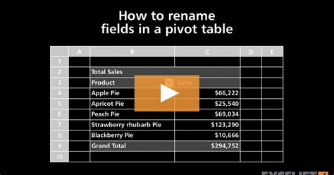 How To Rename Fields In A Pivot Table Video Exceljet