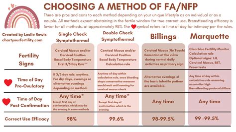 Cervical Fluid Chart