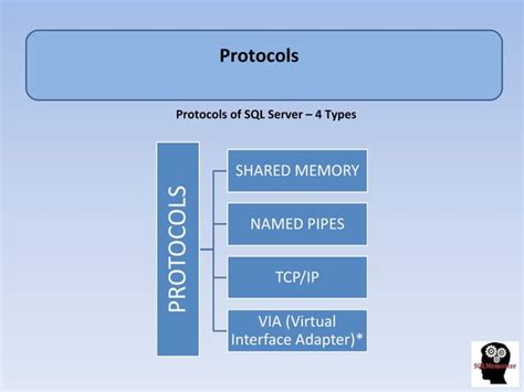 Sql Server Protocols Ppt