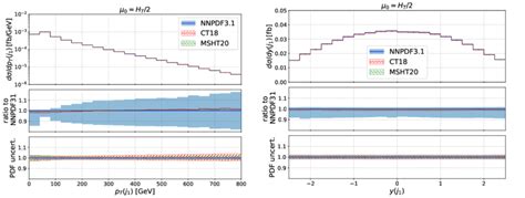 Differential Cross Section Distributions At Nlo In Qcd As A Function Of