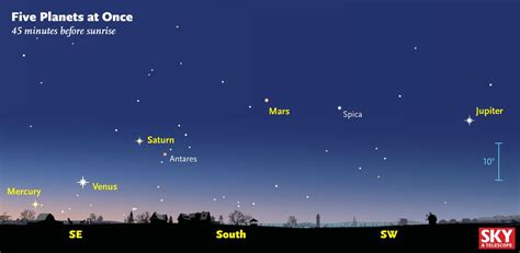 You Can See 5 Bright Planets in the Night Sky: Here's How | Space