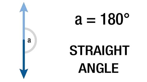 Types Of Angles Explained In Simple Terms With Examples Yourdictionary