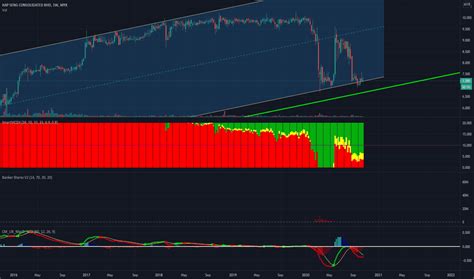 Hapseng Stock Price And Chart Myx Hapseng Tradingview