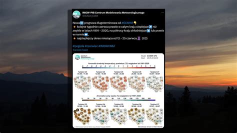 Wakacje Imgw Podpowiada Kiedy Najlepiej Zaplanowa Urlop To