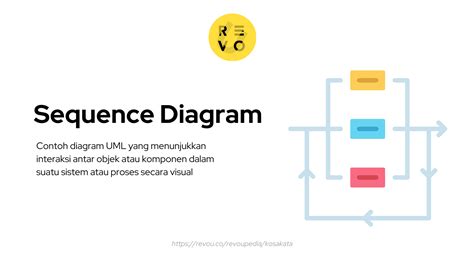 Apa Itu Sequence Diagram Pengertian Dan Contoh 2023 Revou