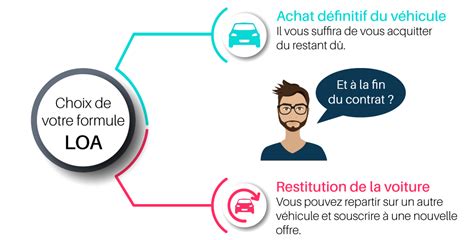 Financement Voiture Occasion Et Neuve Leasing Loa Ou Crédit