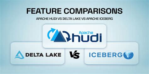 Apache Hudi vs Delta Lake vs Apache Iceberg - Lakehouse Feature ...