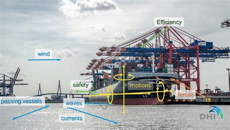 Three Steps To Increase Port Efficiency In The Planning Stage DHI