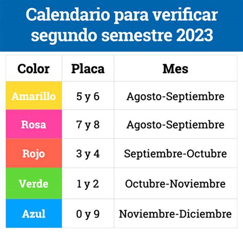 Verificación Puebla 2023 calendario ubicaciones y costos