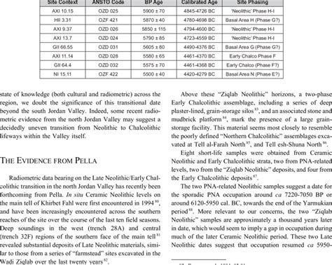 Neolithic And Early Chalcolithic Ams 14 C Data Download Table