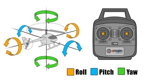 Helicopter Controls Diagram Kerryannealena