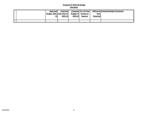 Proposed Fy Budget Detailed Unitarian Universalist Fellowship