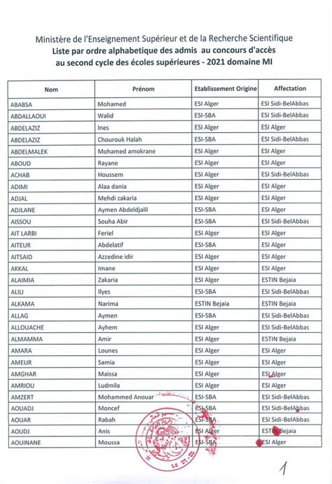 Résultat du concours daccès au second cycle de la formation d