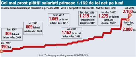 Salariul Minim Pe Economie 2018 Ashdb