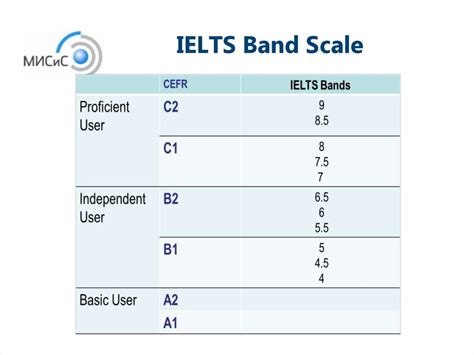 Ielts Introduction Stands For An International English Language