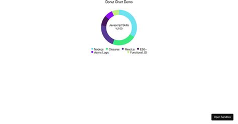 React Native Donut Chart Codesandbox