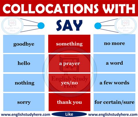 Collocations With SAY In English English Study Here