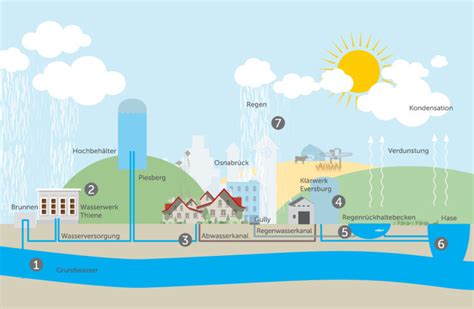 Osnabrücks erster Wasserhochbehälter Blog der Stadtwerke Osnabrück