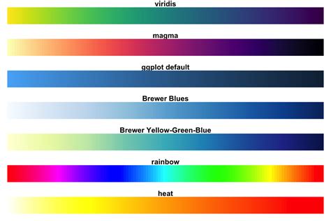 Top R Color Palettes To Know For Great Data Visualization Datanovia