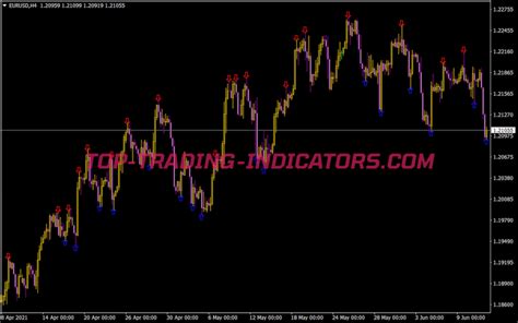 Zigzag Arrow Indicator • Best Mt4 Indicators Mq4 Or Ex4 • Top