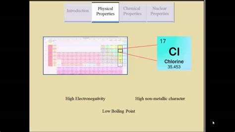 Chemwiki Elemental Minute Chlorine Overview Youtube