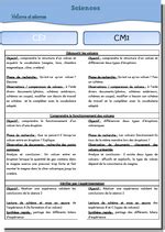 Sciences les volcans Evaluation période 1