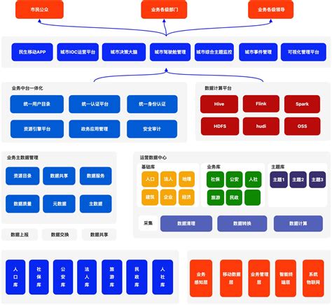 中小团队数字中台，基于acp的轻量级数据中台解决方案 软件工程师罗小东笔记