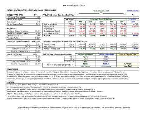 PDF Planilha De Fluxo De Caixa Descontado DCF DOKUMEN TIPS