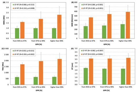 Life Free Full Text Dosimetric Comparison Of Ultra Hypofractionated And Conventionally