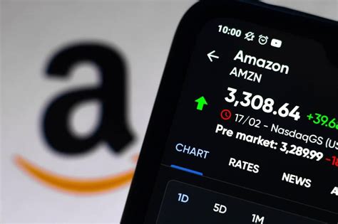 AI predicts Amazon stock price for the end of 2023