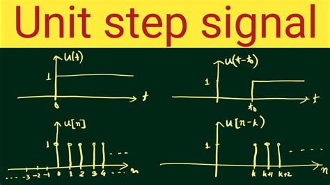 Unit Step Signal What Is A Unit Step Signal Unit Step Function