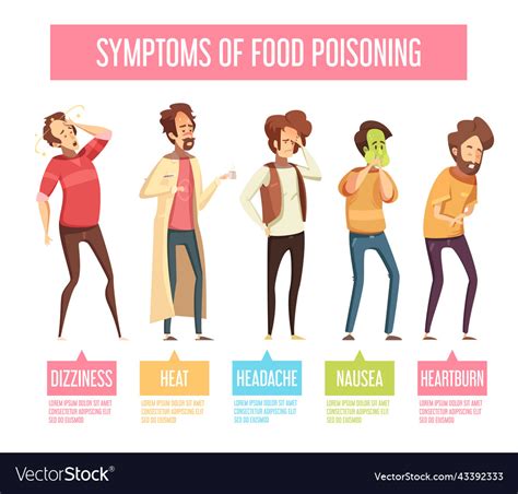 Food Poisoning Symptoms Man Infographic Poster Vector Illustration